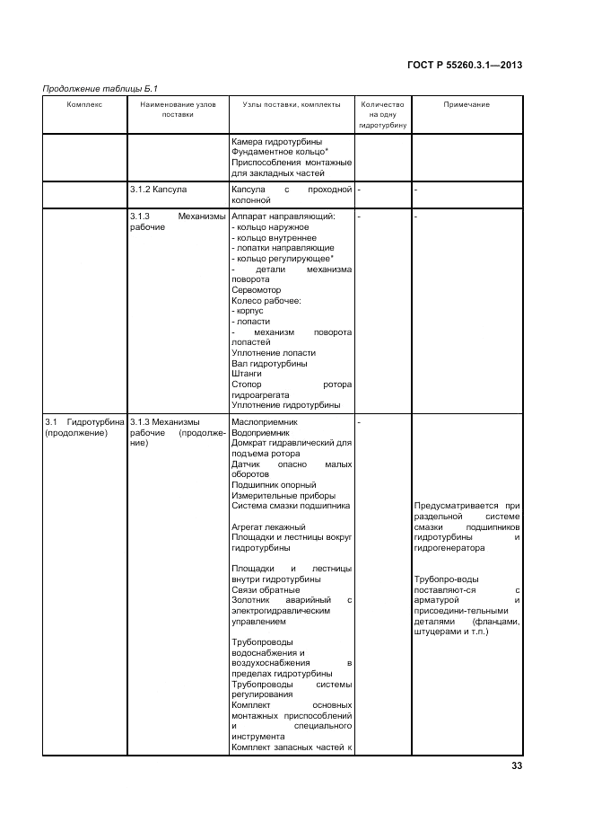 ГОСТ Р 55260.3.1-2013, страница 37