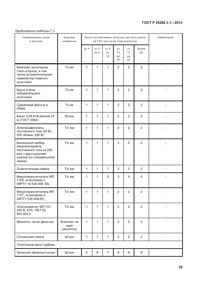 ГОСТ Р 55260.3.1-2013, страница 43