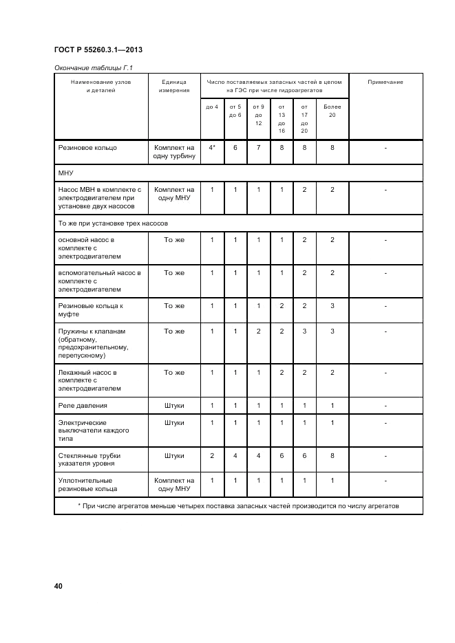 ГОСТ Р 55260.3.1-2013, страница 44