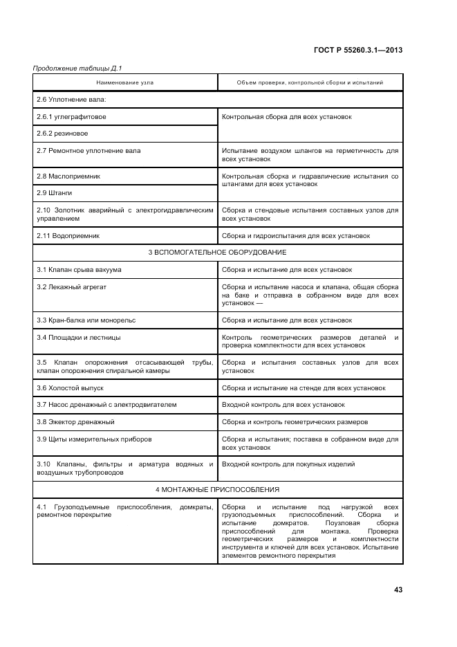 ГОСТ Р 55260.3.1-2013, страница 47