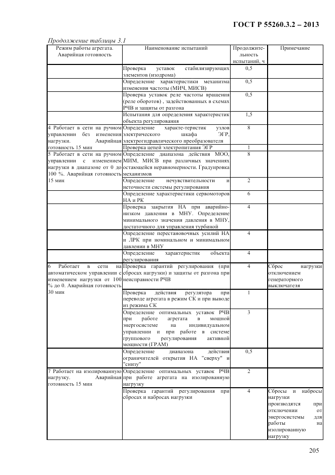 ГОСТ Р 55260.3.2-2013, страница 213