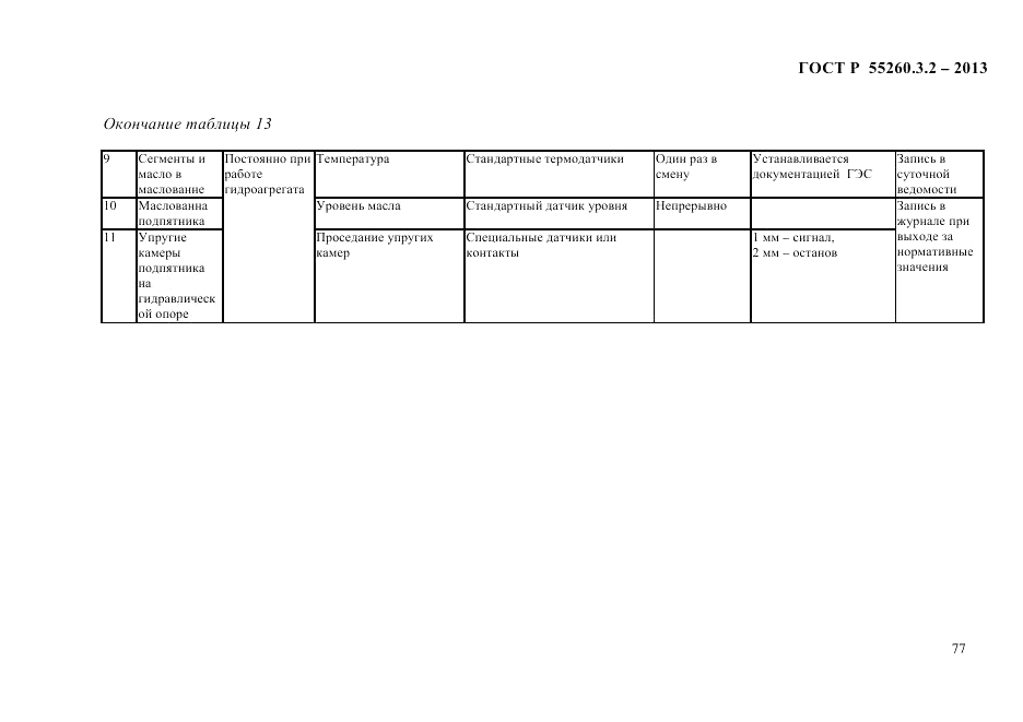 ГОСТ Р 55260.3.2-2013, страница 85