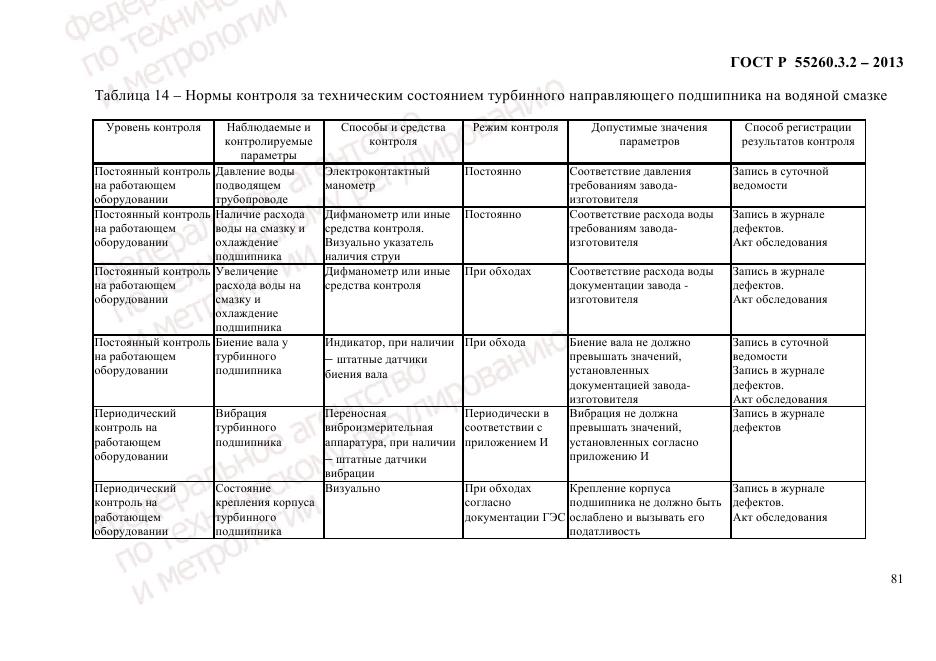 ГОСТ Р 55260.3.2-2013, страница 89