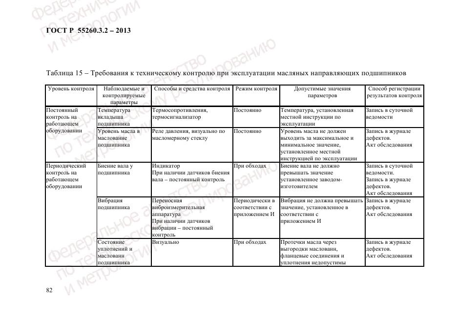 ГОСТ Р 55260.3.2-2013, страница 90