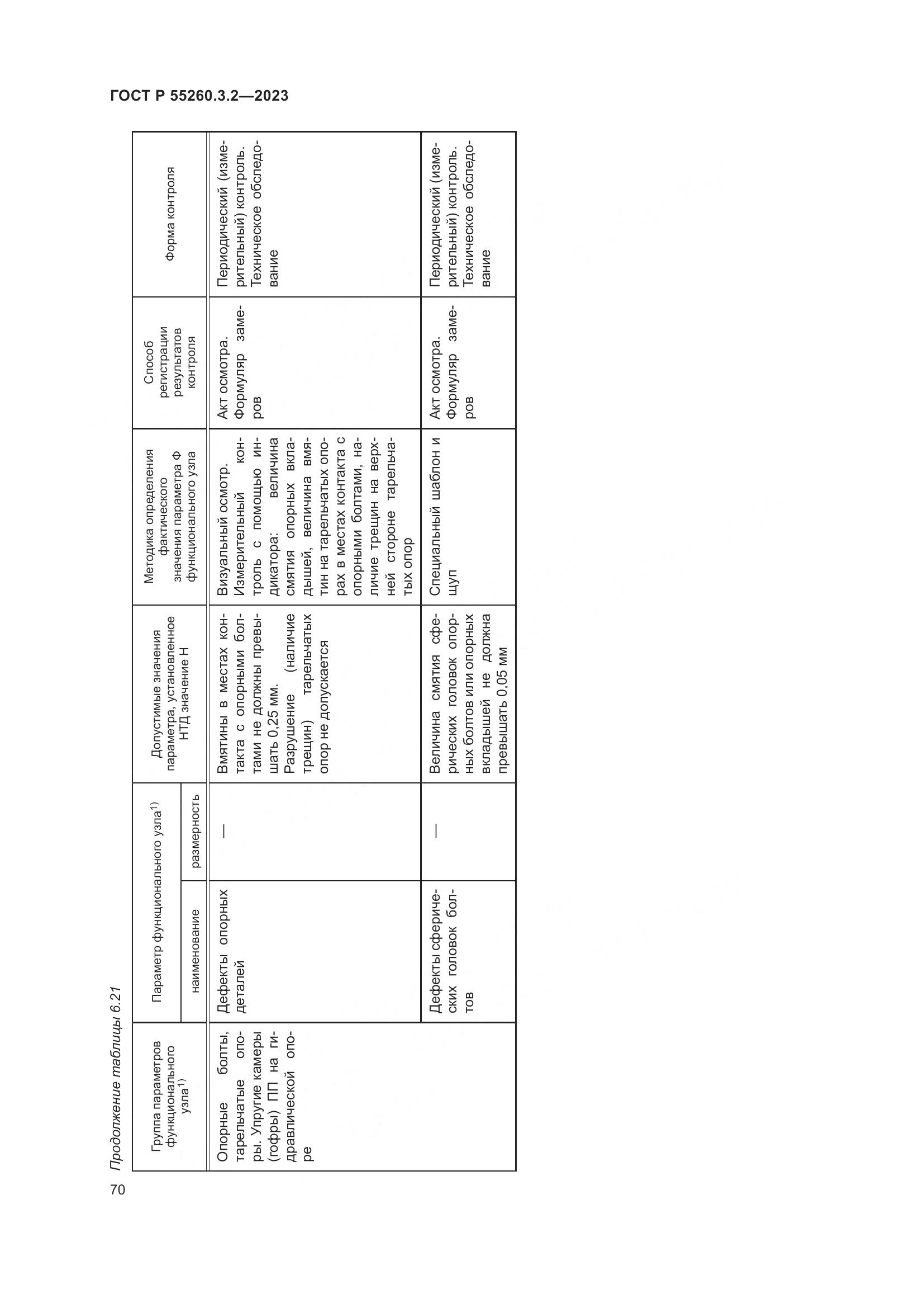 ГОСТ Р 55260.3.2-2023, страница 74