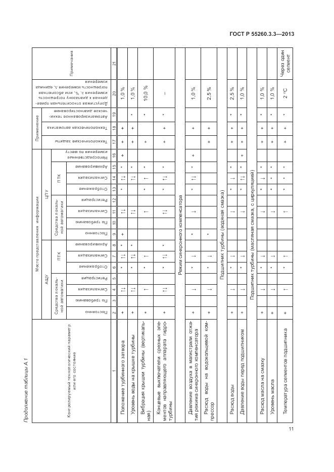 ГОСТ Р 55260.3.3-2013, страница 15