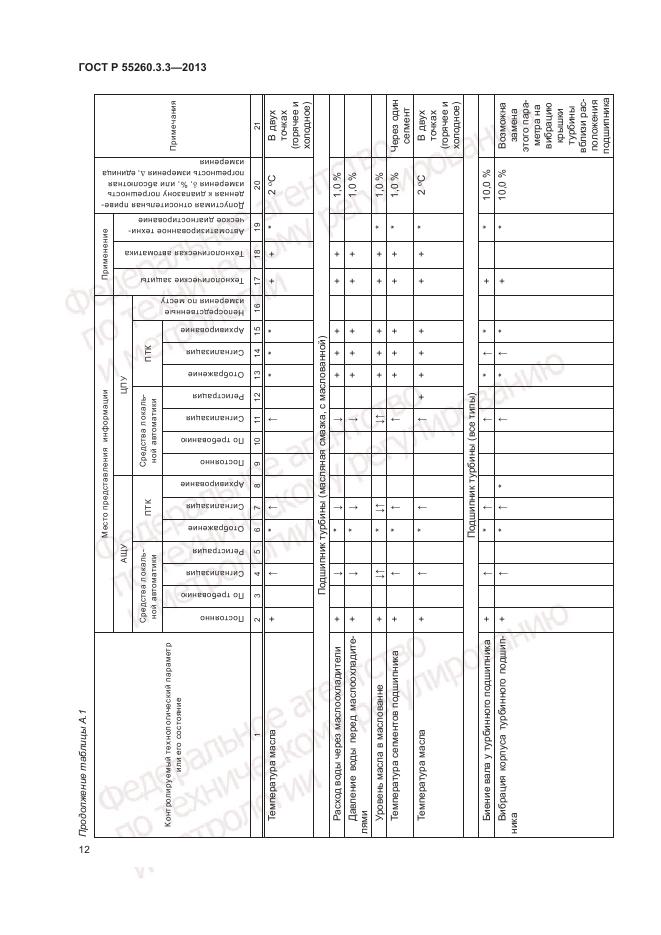 ГОСТ Р 55260.3.3-2013, страница 16