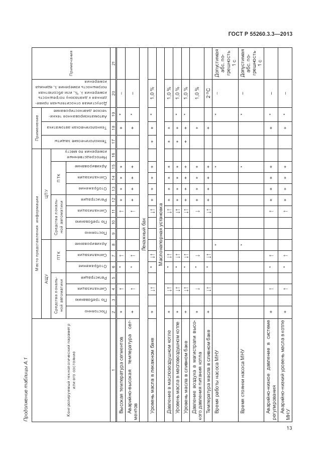 ГОСТ Р 55260.3.3-2013, страница 17