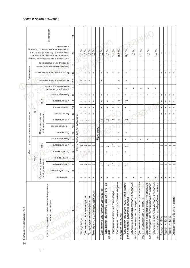 ГОСТ Р 55260.3.3-2013, страница 18