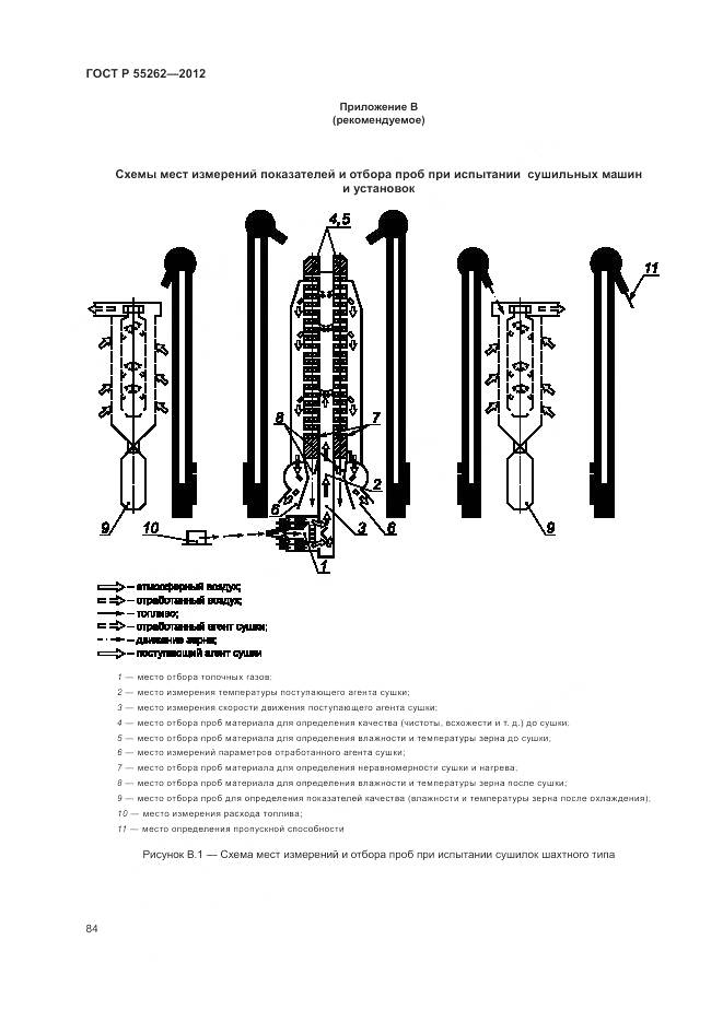 ГОСТ Р 55262-2012, страница 88