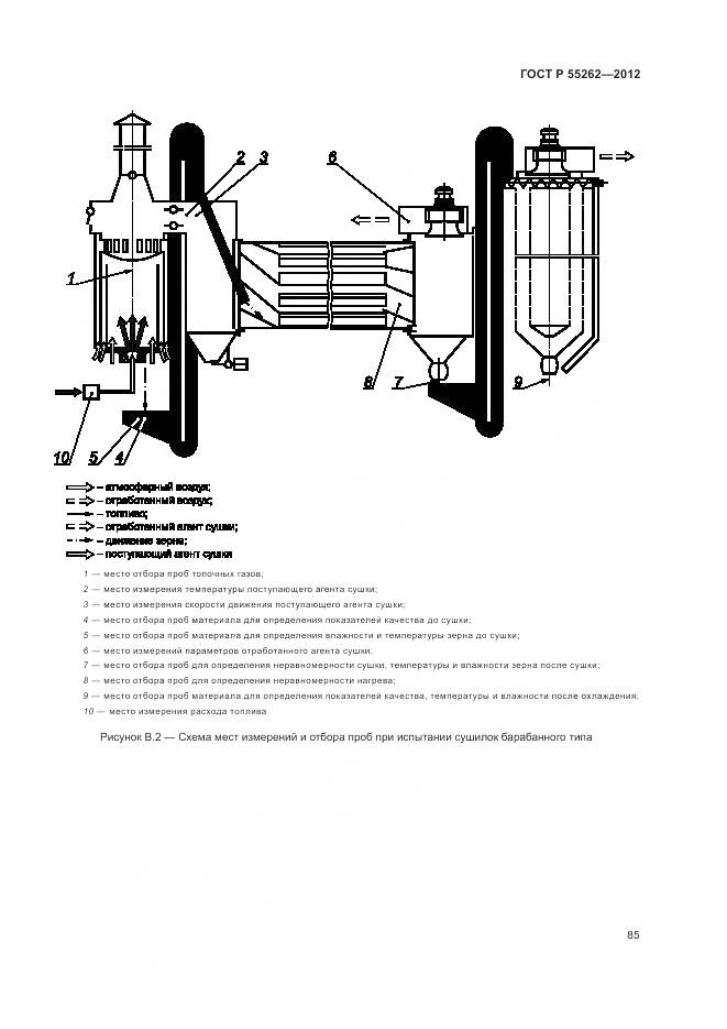 ГОСТ Р 55262-2012, страница 89