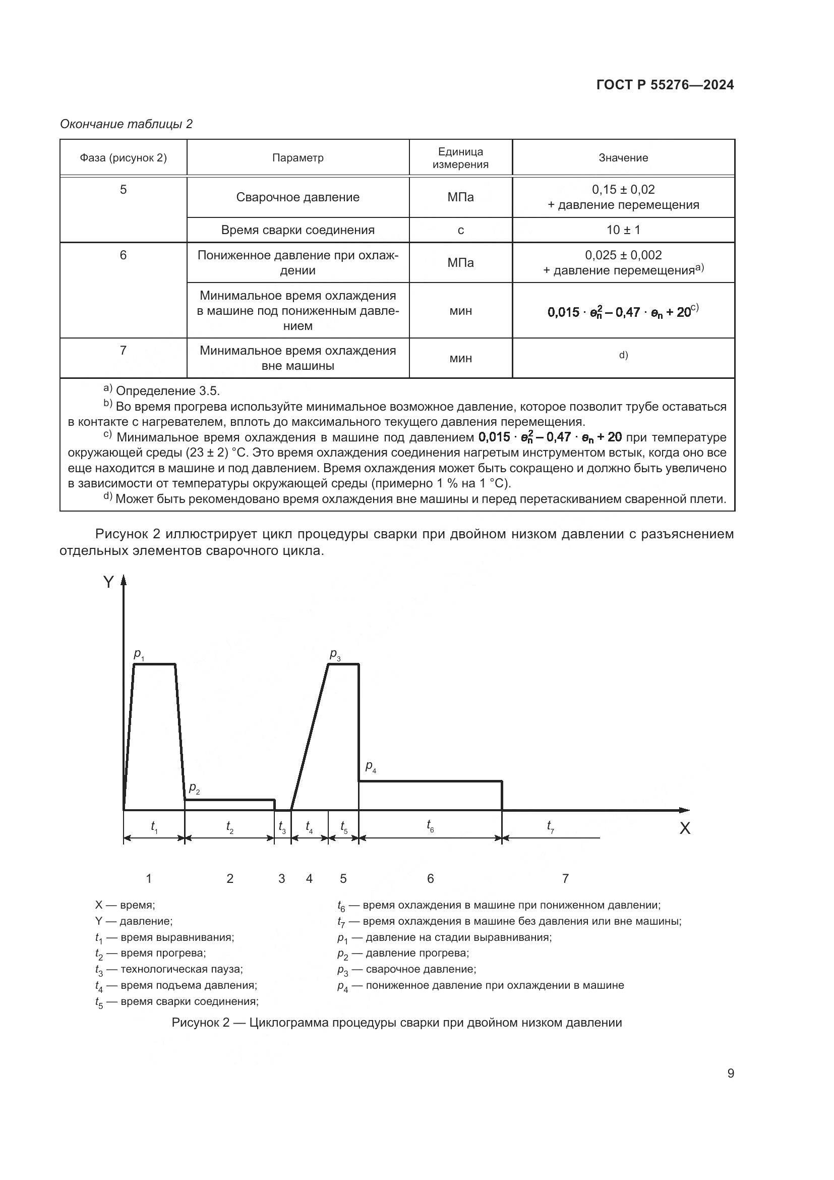 ГОСТ Р 55276-2024, страница 13