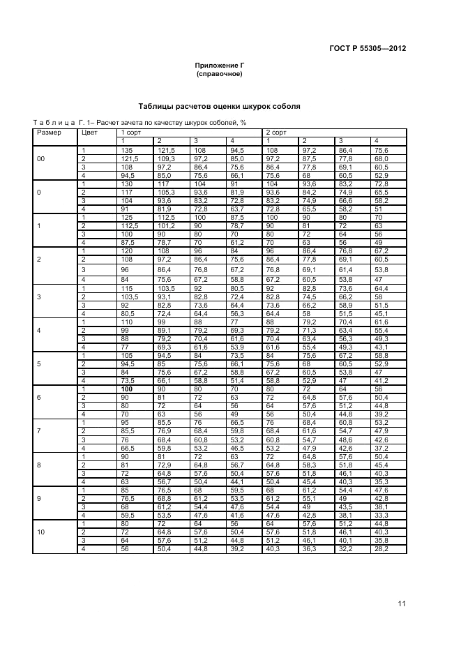 ГОСТ Р 55305-2012, страница 13