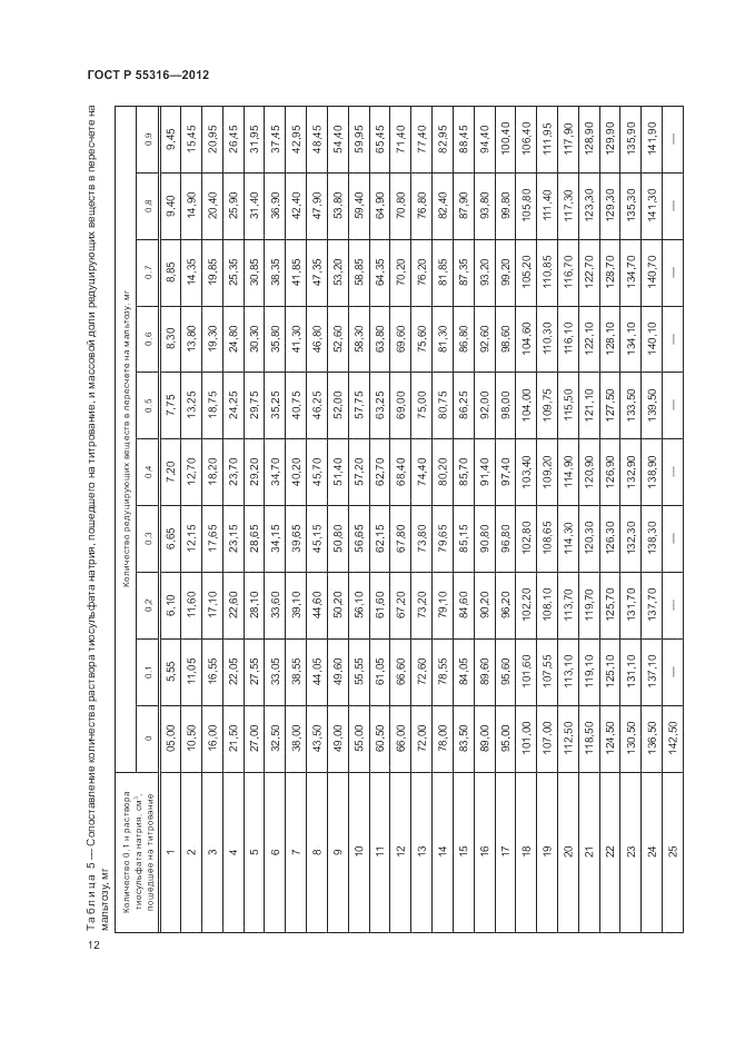 ГОСТ Р 55316-2012, страница 16