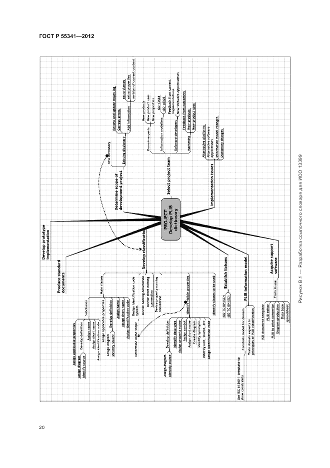 ГОСТ Р 55341-2012, страница 26