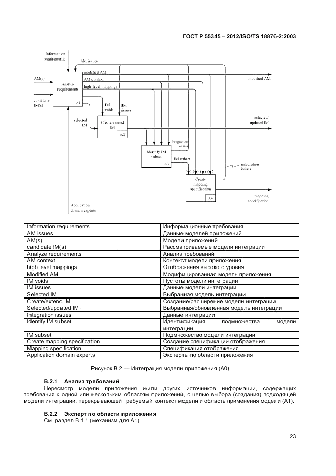 ГОСТ Р 55345-2012, страница 27