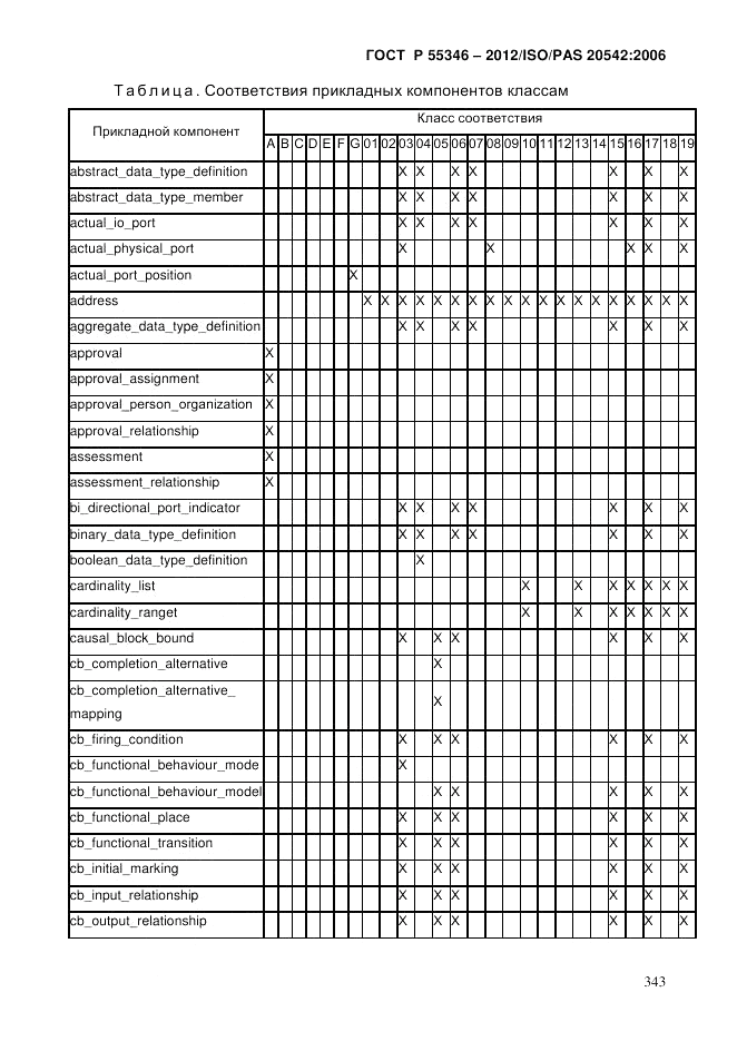 ГОСТ Р 55346-2012, страница 351