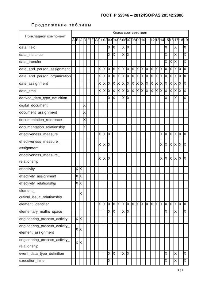 ГОСТ Р 55346-2012, страница 353