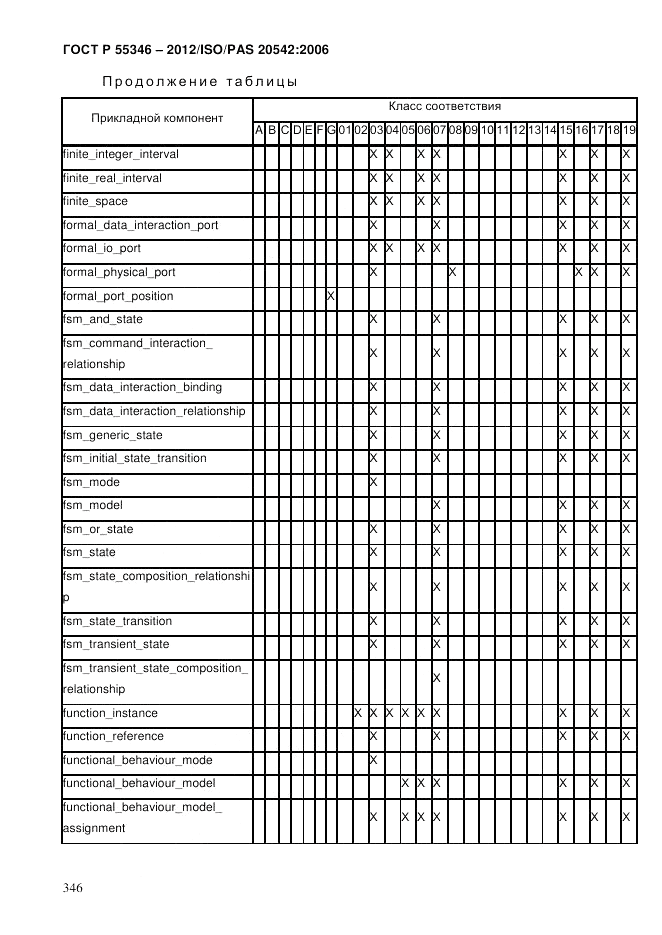 ГОСТ Р 55346-2012, страница 354