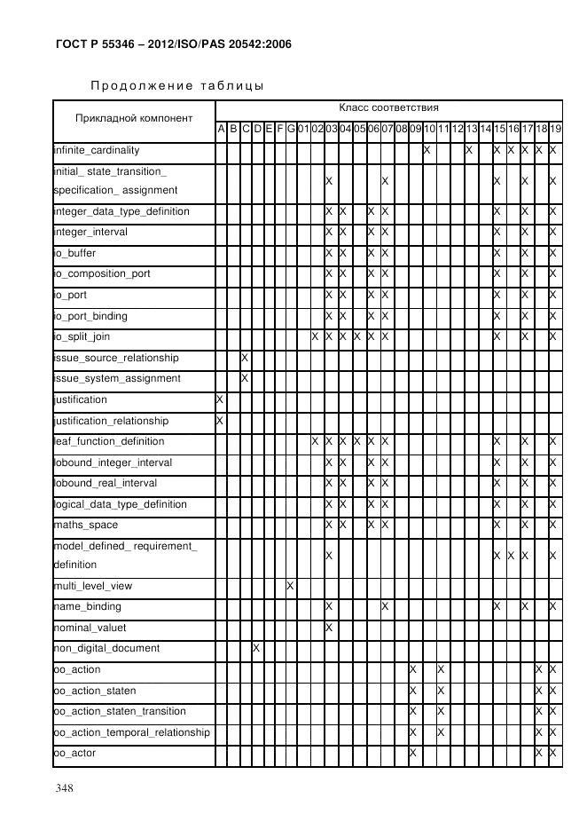 ГОСТ Р 55346-2012, страница 356