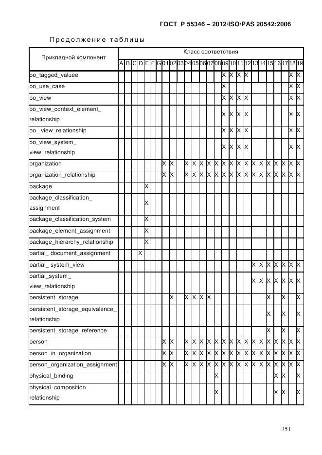 ГОСТ Р 55346-2012, страница 359