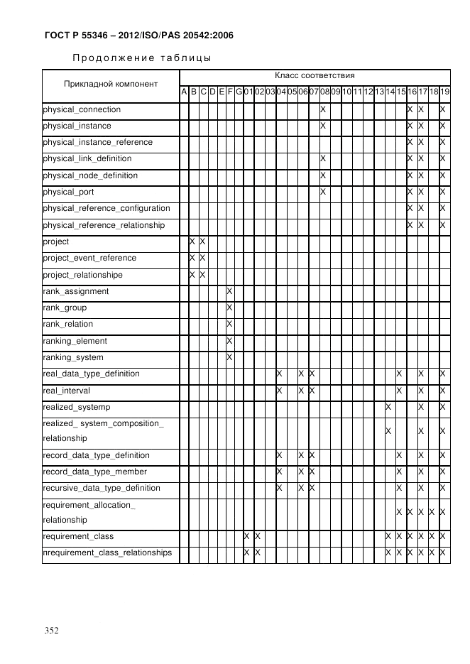 ГОСТ Р 55346-2012, страница 360