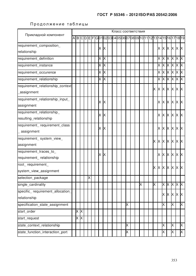 ГОСТ Р 55346-2012, страница 361