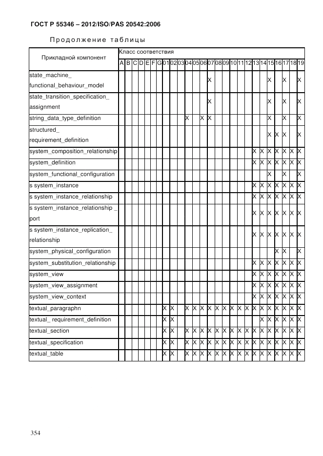 ГОСТ Р 55346-2012, страница 362