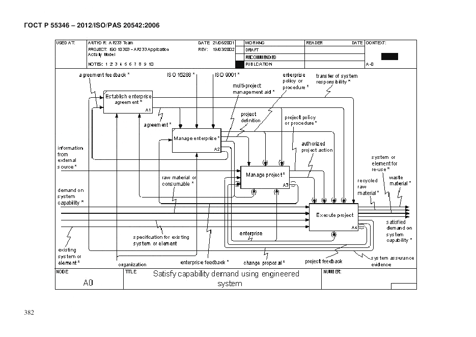 ГОСТ Р 55346-2012, страница 390