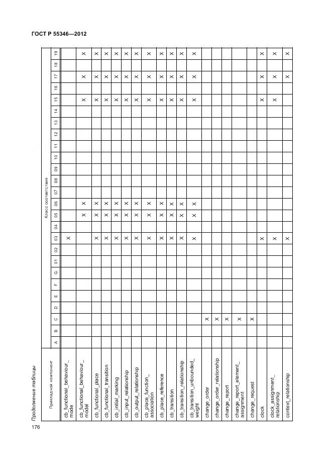 ГОСТ Р 55346-2012, страница 182