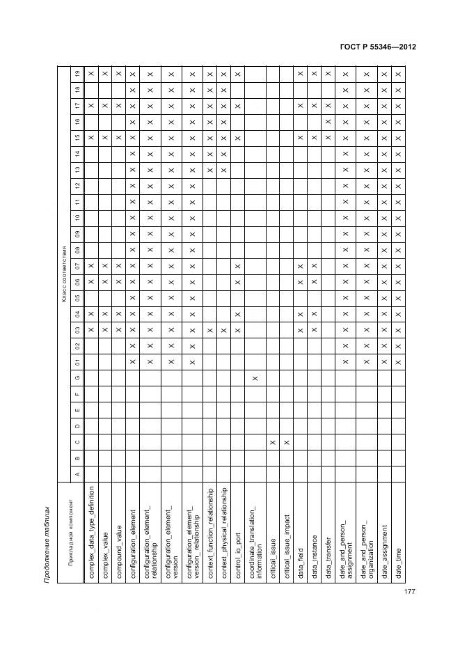 ГОСТ Р 55346-2012, страница 183