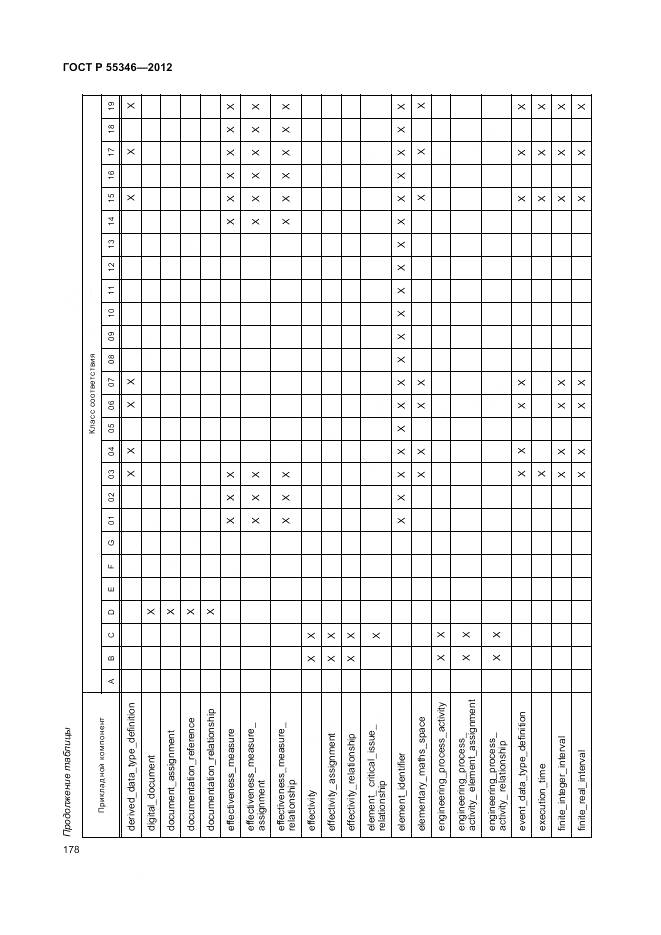 ГОСТ Р 55346-2012, страница 184