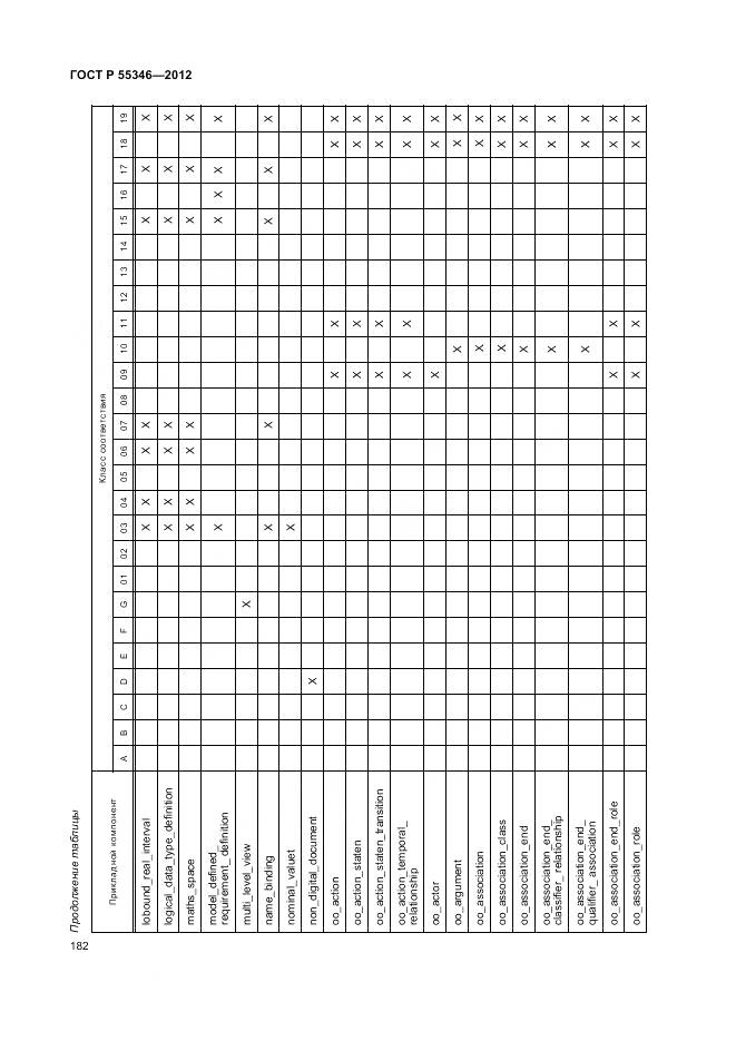 ГОСТ Р 55346-2012, страница 188