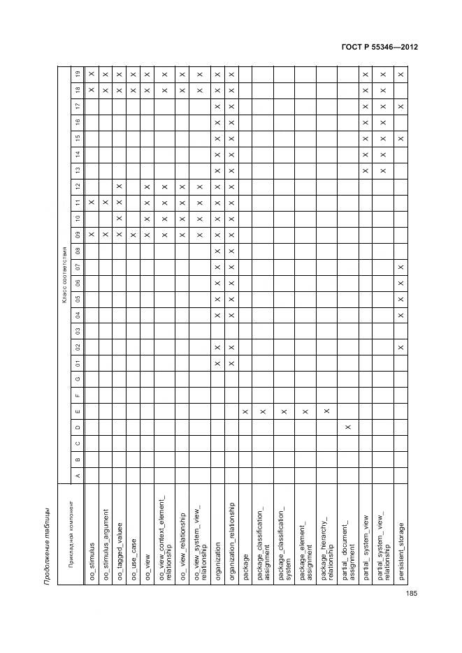 ГОСТ Р 55346-2012, страница 191