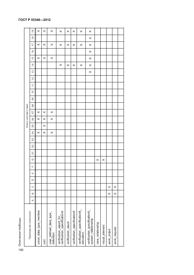 ГОСТ Р 55346-2012, страница 196