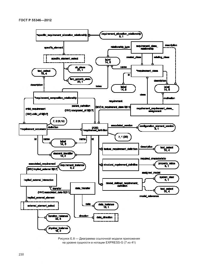 ГОСТ Р 55346-2012, страница 236