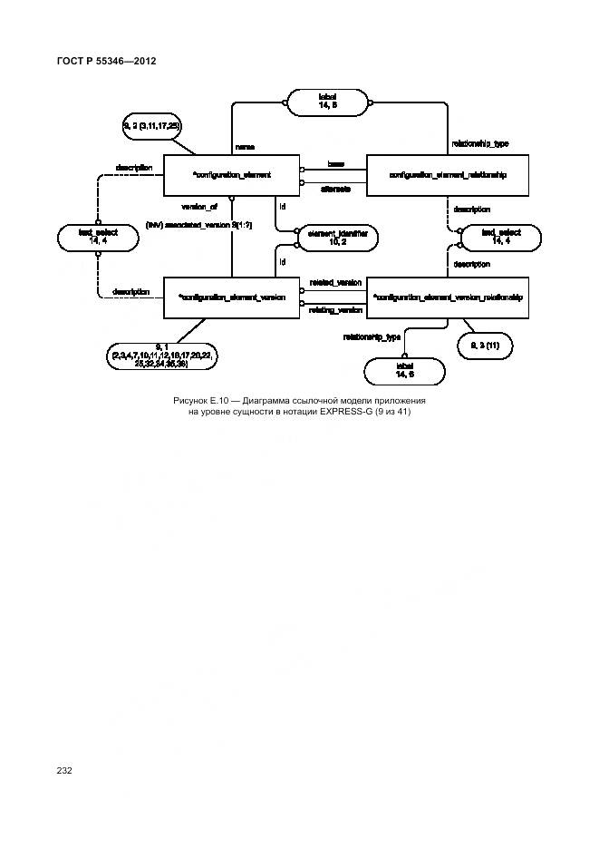 ГОСТ Р 55346-2012, страница 238