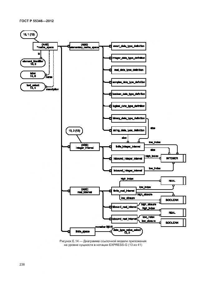 ГОСТ Р 55346-2012, страница 242