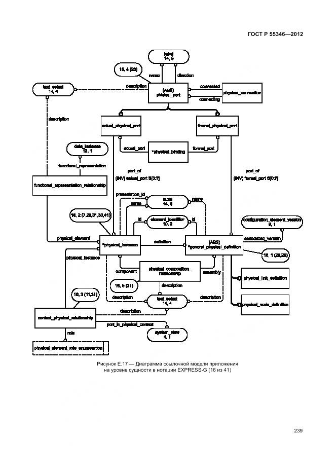 ГОСТ Р 55346-2012, страница 245