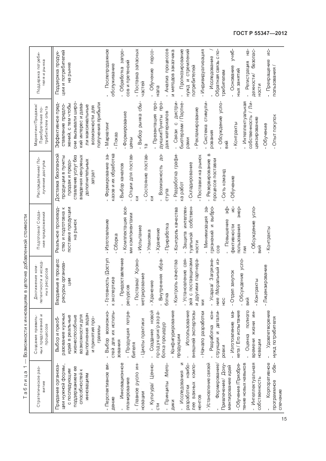 ГОСТ Р 55347-2012, страница 21