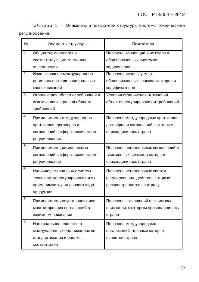 ГОСТ Р 55354-2012, страница 41