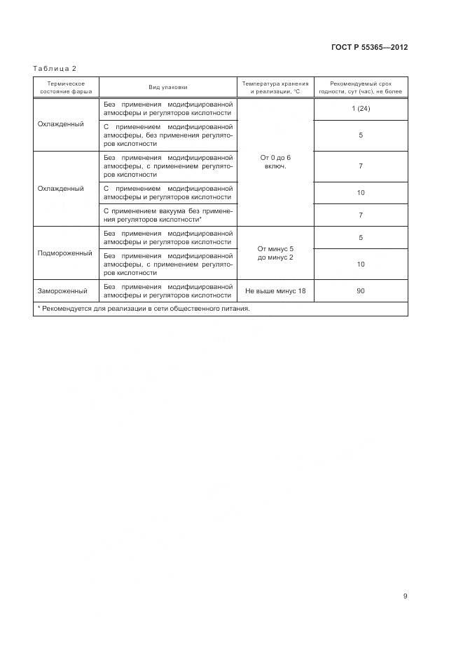 ГОСТ Р 55365-2012, страница 13