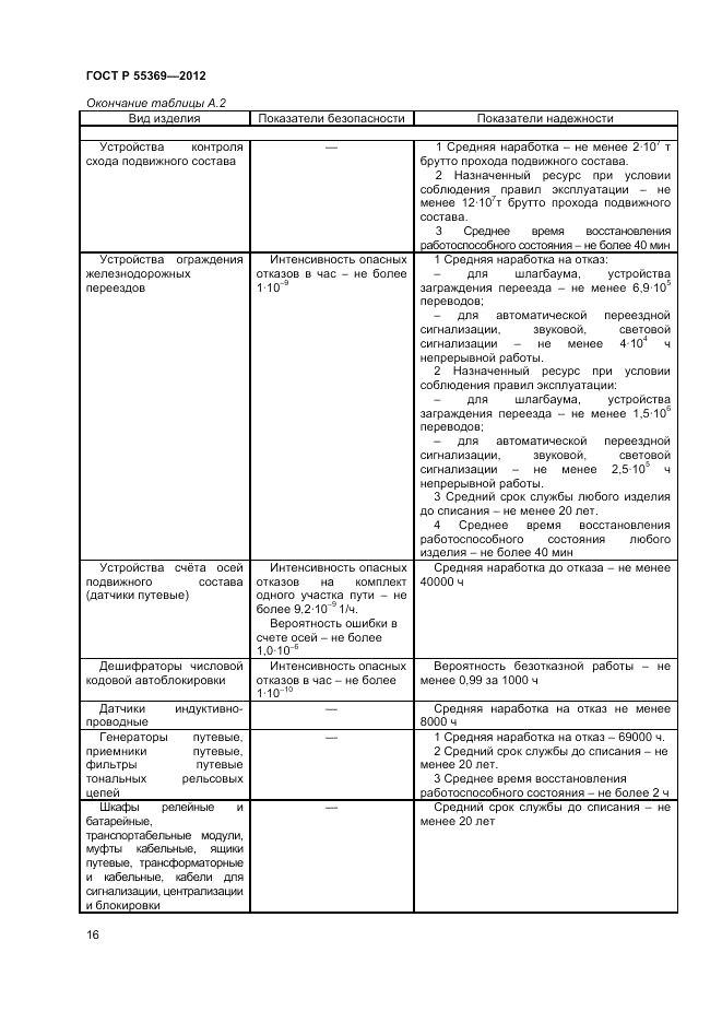 ГОСТ Р 55369-2012, страница 20