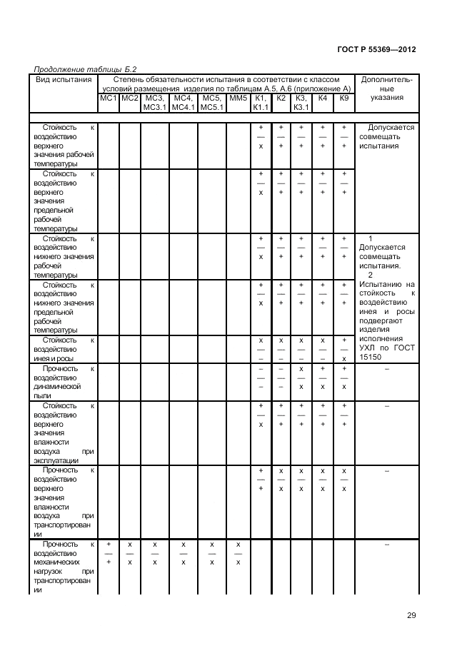 ГОСТ Р 55369-2012, страница 33