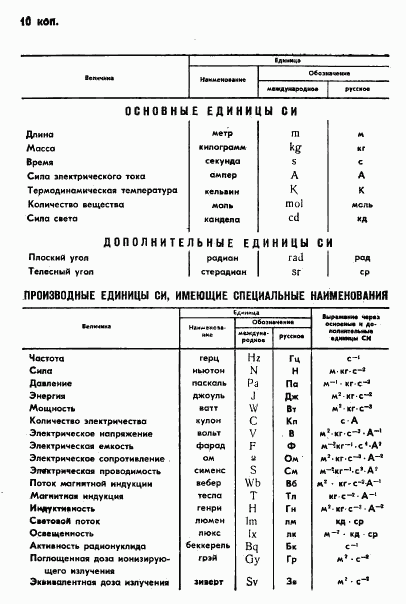 ГОСТ 5539-73, страница 26