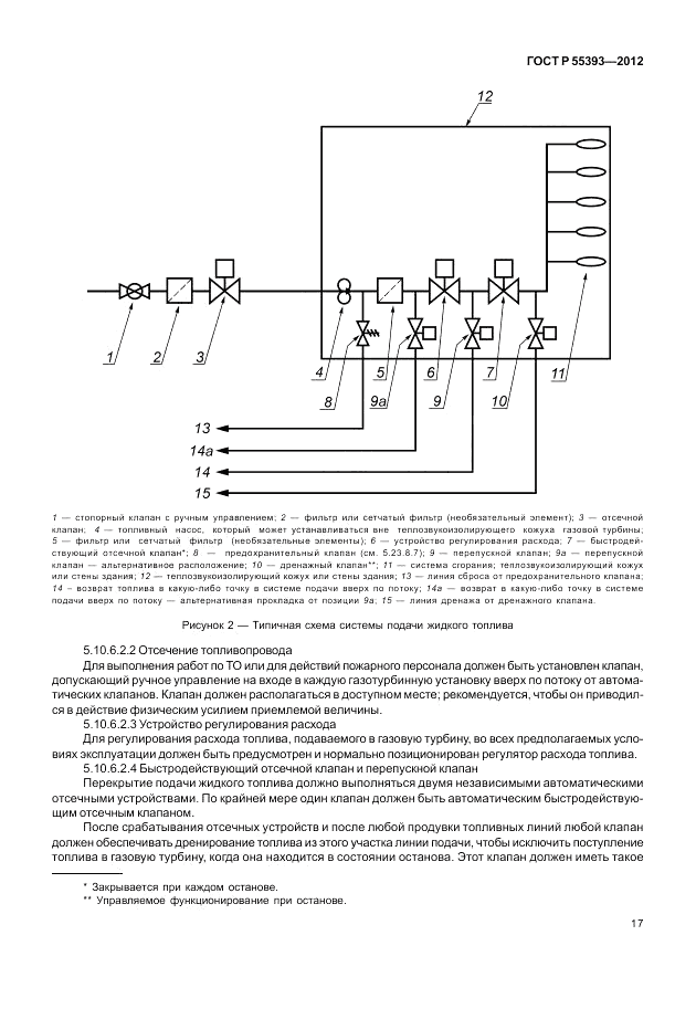 ГОСТ Р 55393-2012, страница 21