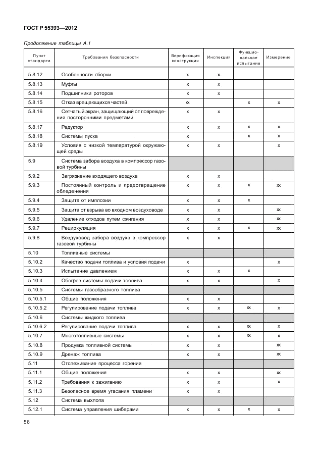 ГОСТ Р 55393-2012, страница 60