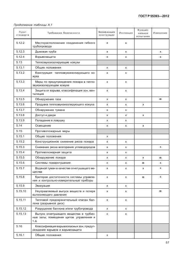 ГОСТ Р 55393-2012, страница 61