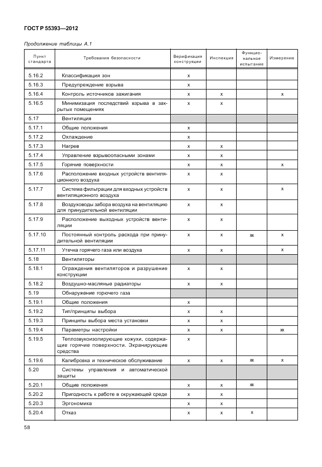 ГОСТ Р 55393-2012, страница 62