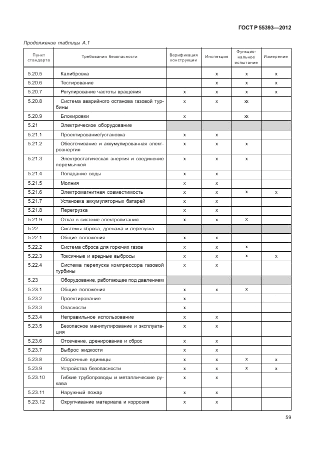 ГОСТ Р 55393-2012, страница 63